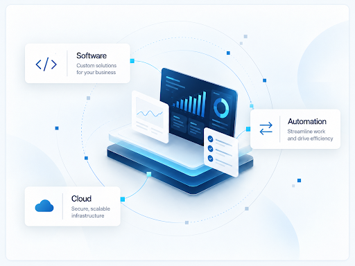 Software, automation, and cloud services connected around a central business dashboard.